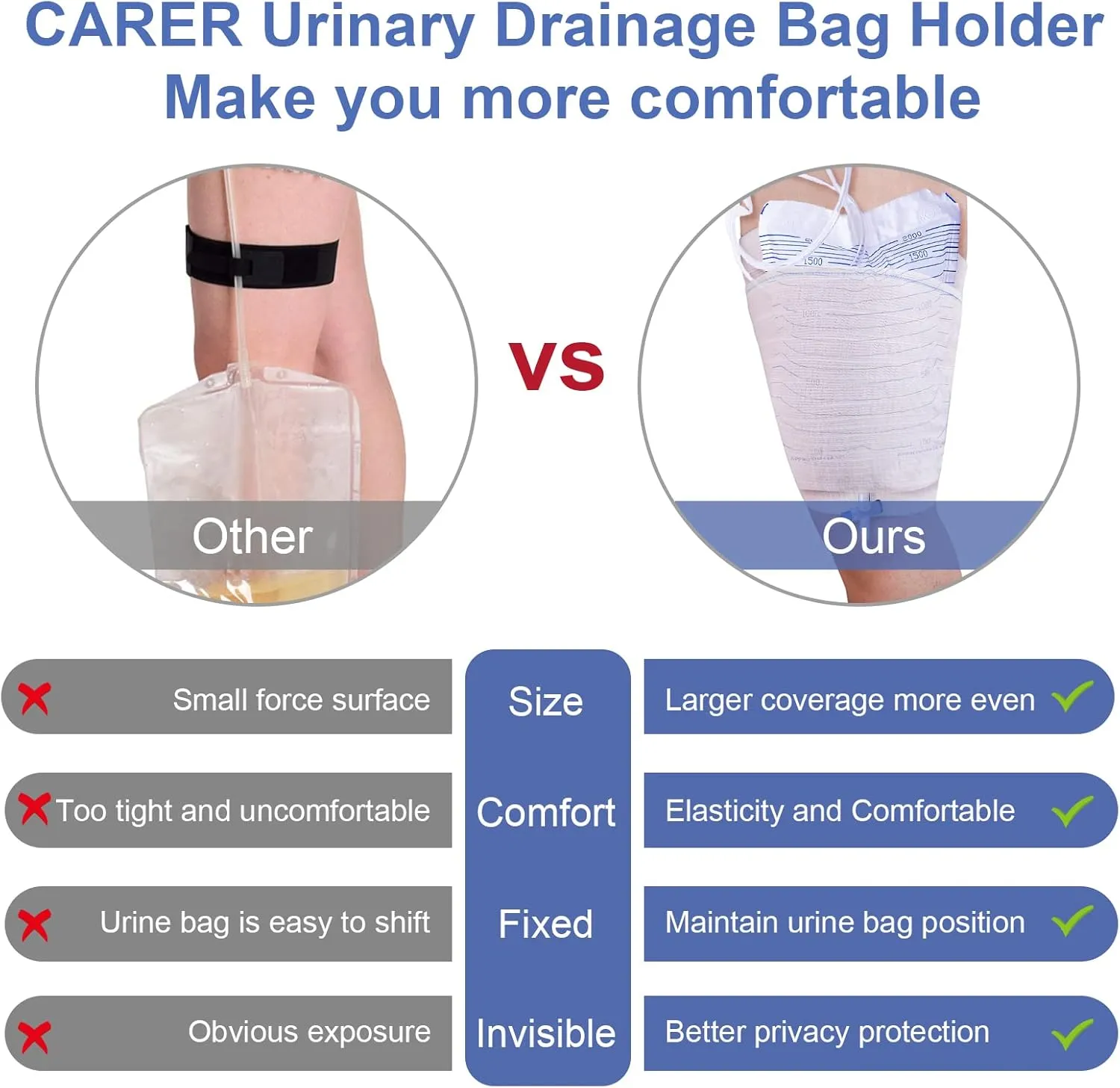 2 PCS Catheter Leg Bag Holder Stay in Place Urine Bags for Legs Catheter Bag Holder Catheter Supplies for Men or Women, Catheter Stabilization Device