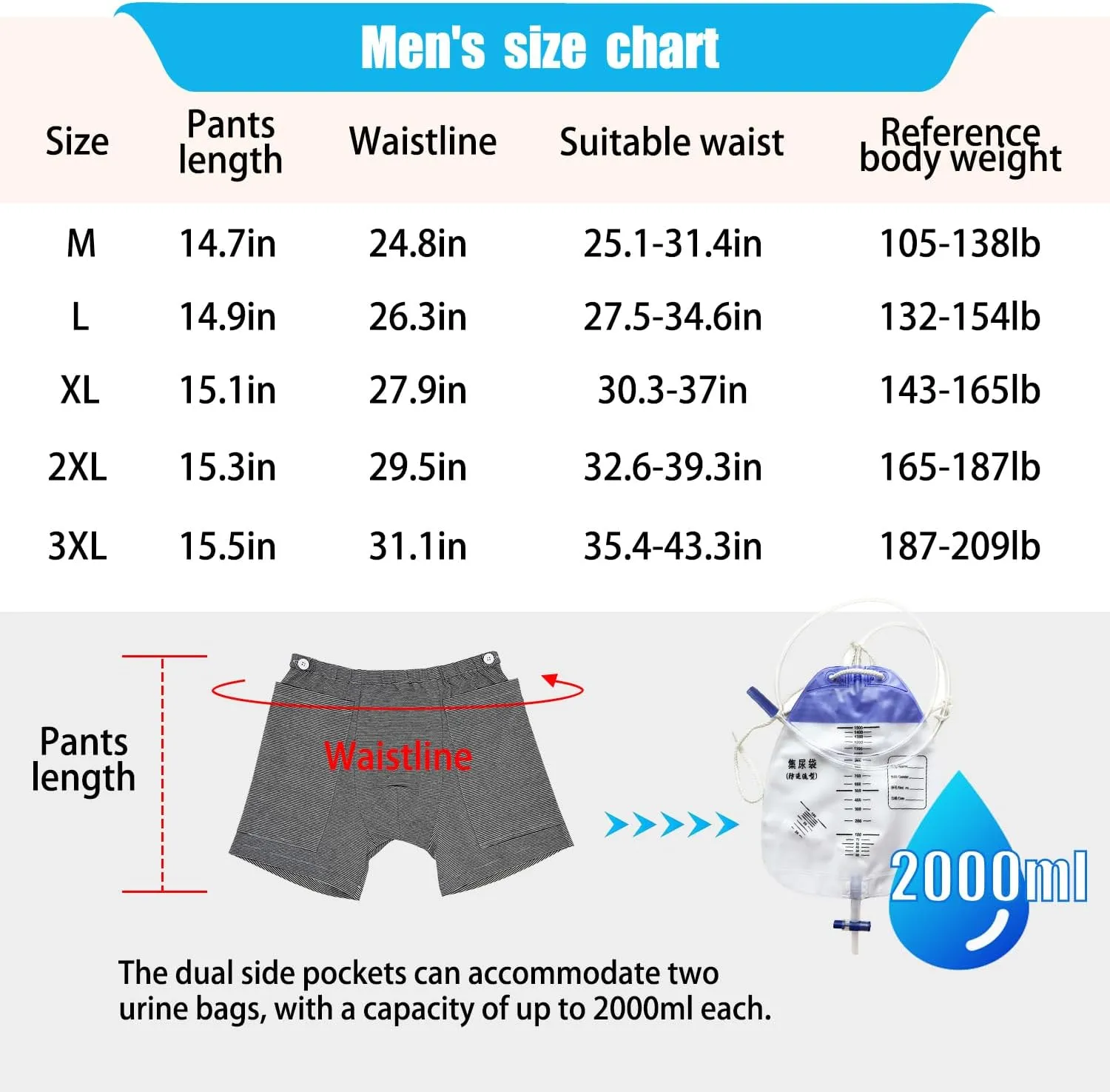 2 PCS Nephrostomy Bags Shorts for Men, Hold Up to 2 * 2000ML, Incontinence Care Trousers for Foley, Ostomy Patients (Men, Large-Waist:27.5''~34.6'')