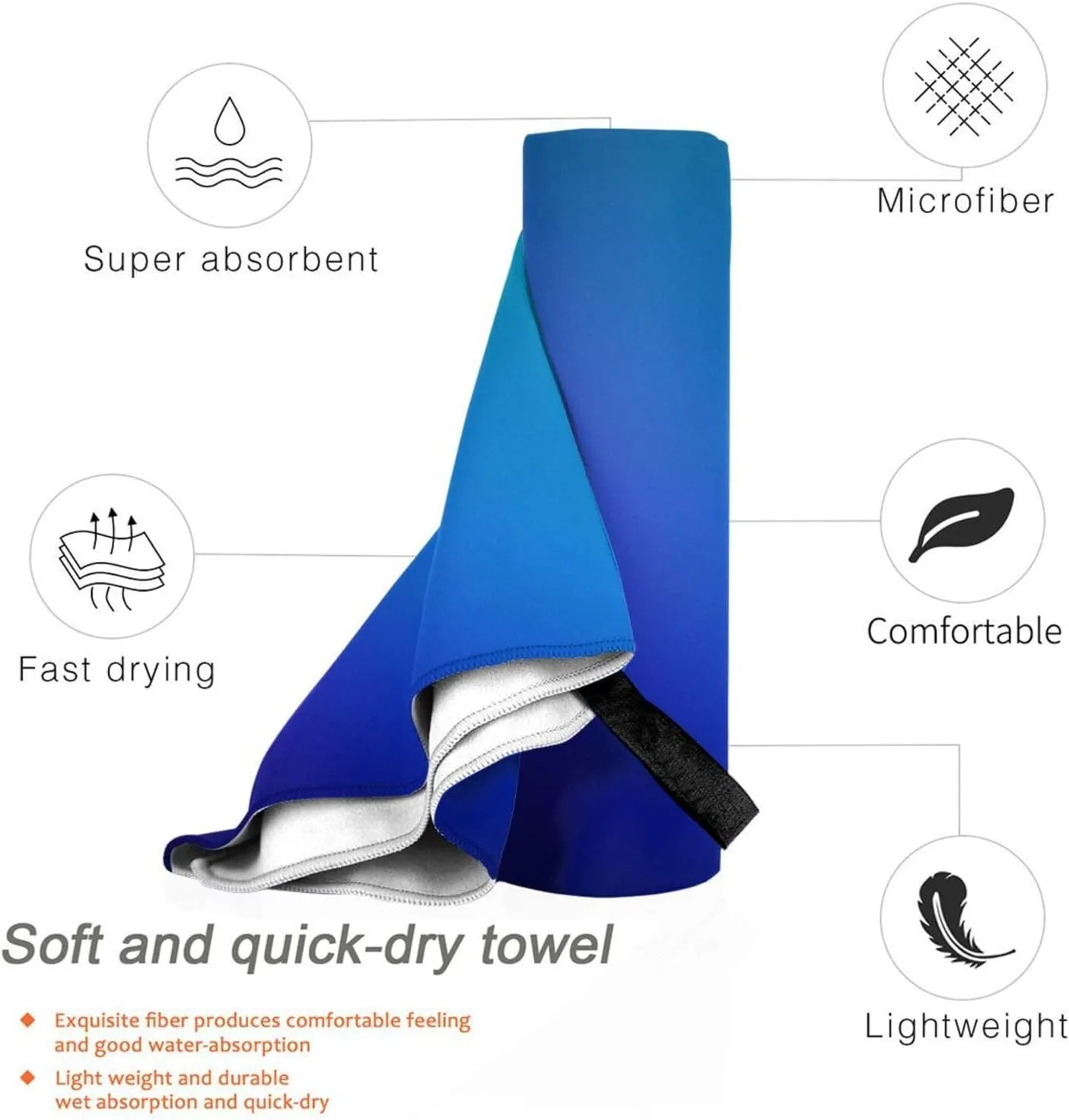 Blue Gradient Premium Compact Microfiber Travel Towel-Featherlight & Quick Dry,Sand-Resistant Beach Towel for Swimming,Camping,Vacation Essentials with Carry Pouch
