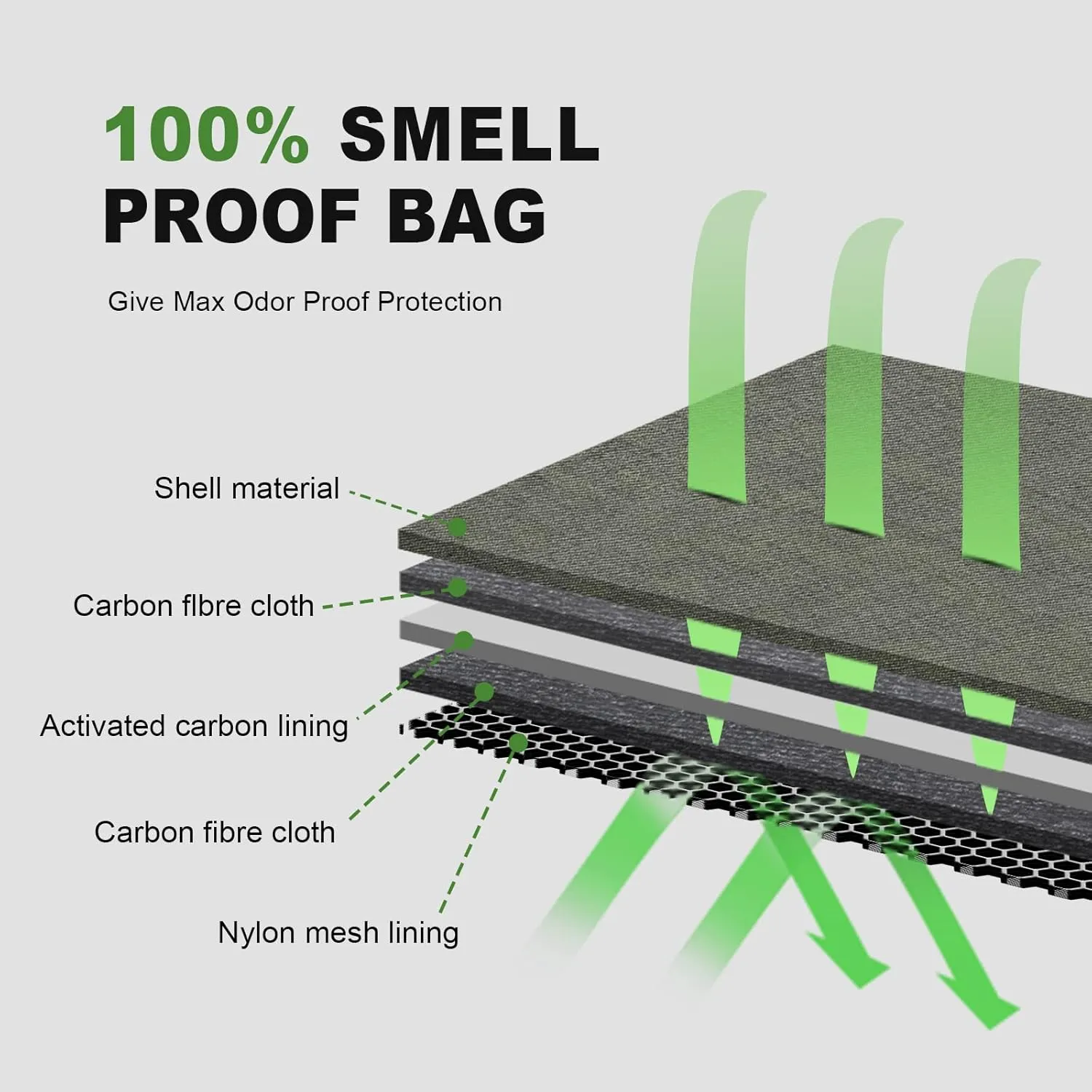 HOMEAL Smell Proof Bag, Smell Proof Container, Smell Proof Stash Bag, Odor Proof Pouch, Stash Storage Kit (Black)