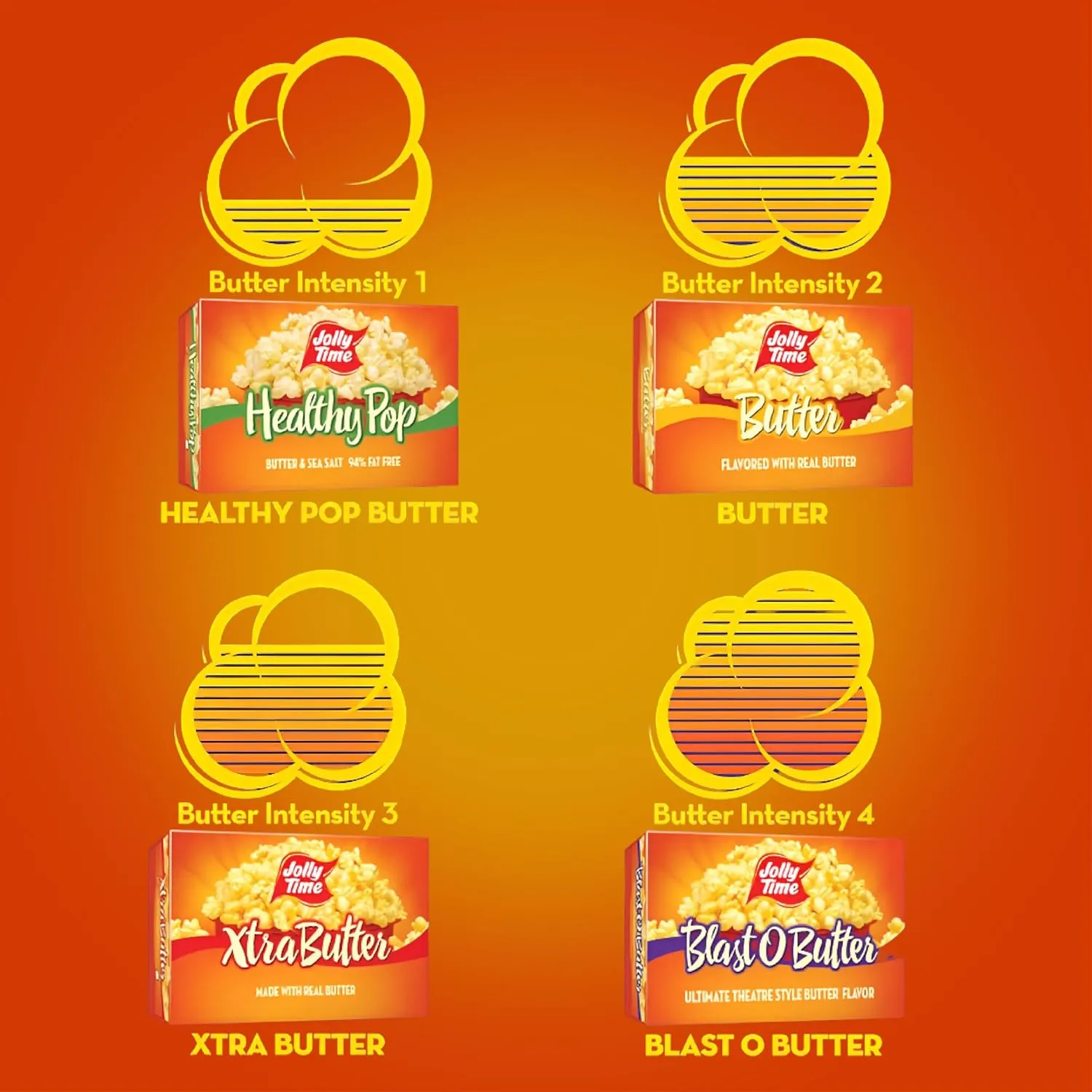 Jolly Time Blast O Butter, Ultimate Movie Theater Butter Microwave Popcorn, 3.2oz Sharing Bag, 3 Bags Per Carton (Blast O Butter, 3.2 Ounce (Pack of 12))