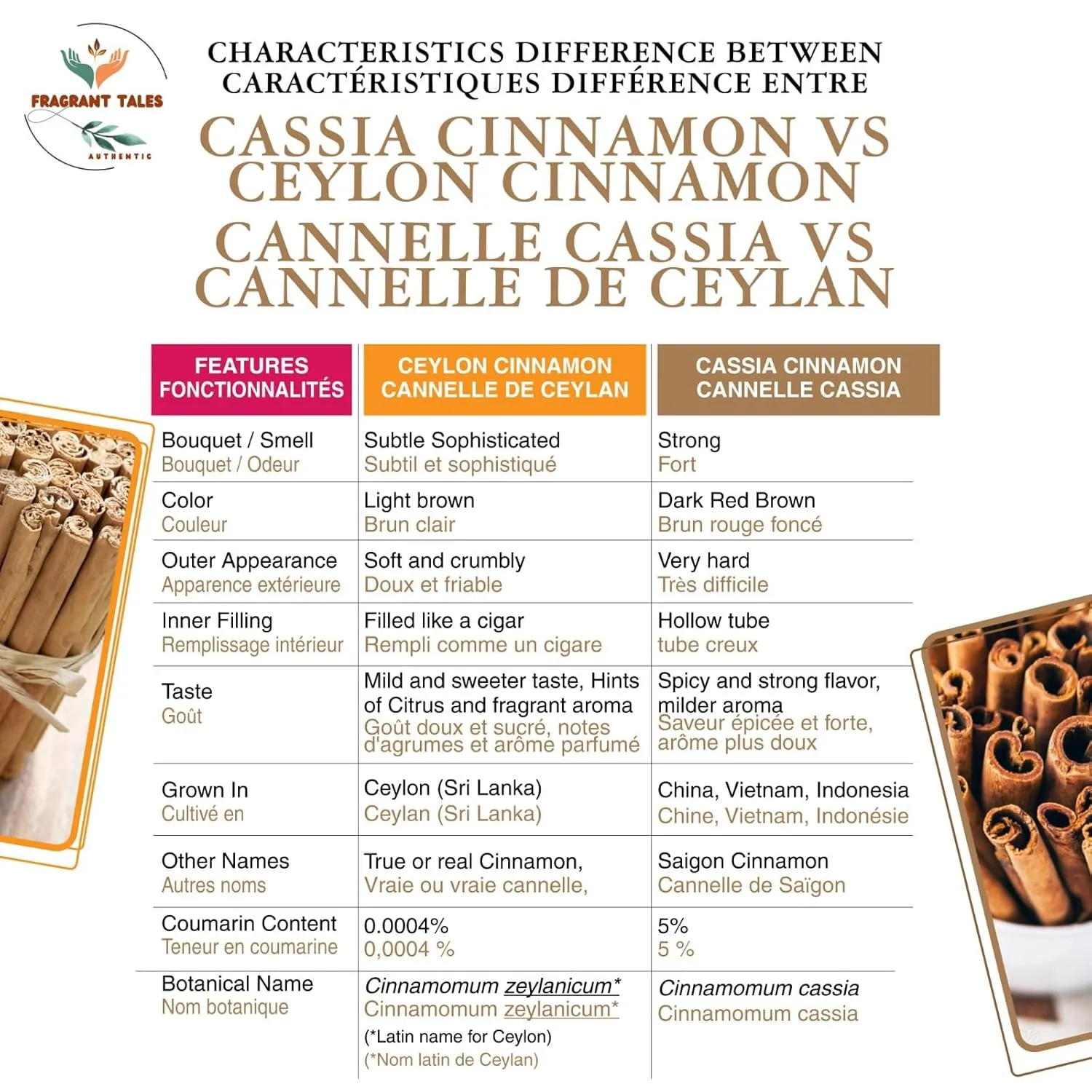 Premium Organic Ceylon Cinnamon Sticks - 1lb (454g), True Ceylon, USDA Certified, Non-GMO, Gluten-Free, Pure Sri Lankan Cinnamon for Cooking & Baking