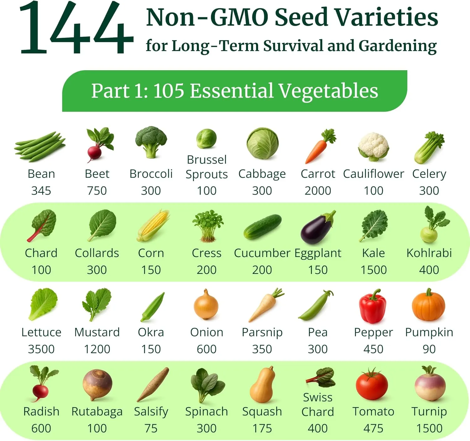 Ultimate Heirloom Seed Vault - 144 Variety Non-GMO Heirloom Seeds in Air & Water-Tight Ammo Can - 23,000 Survival Seeds for Planting Vegetables, Fruits, Herbs - Premium Emergency & Prepper Supplies
