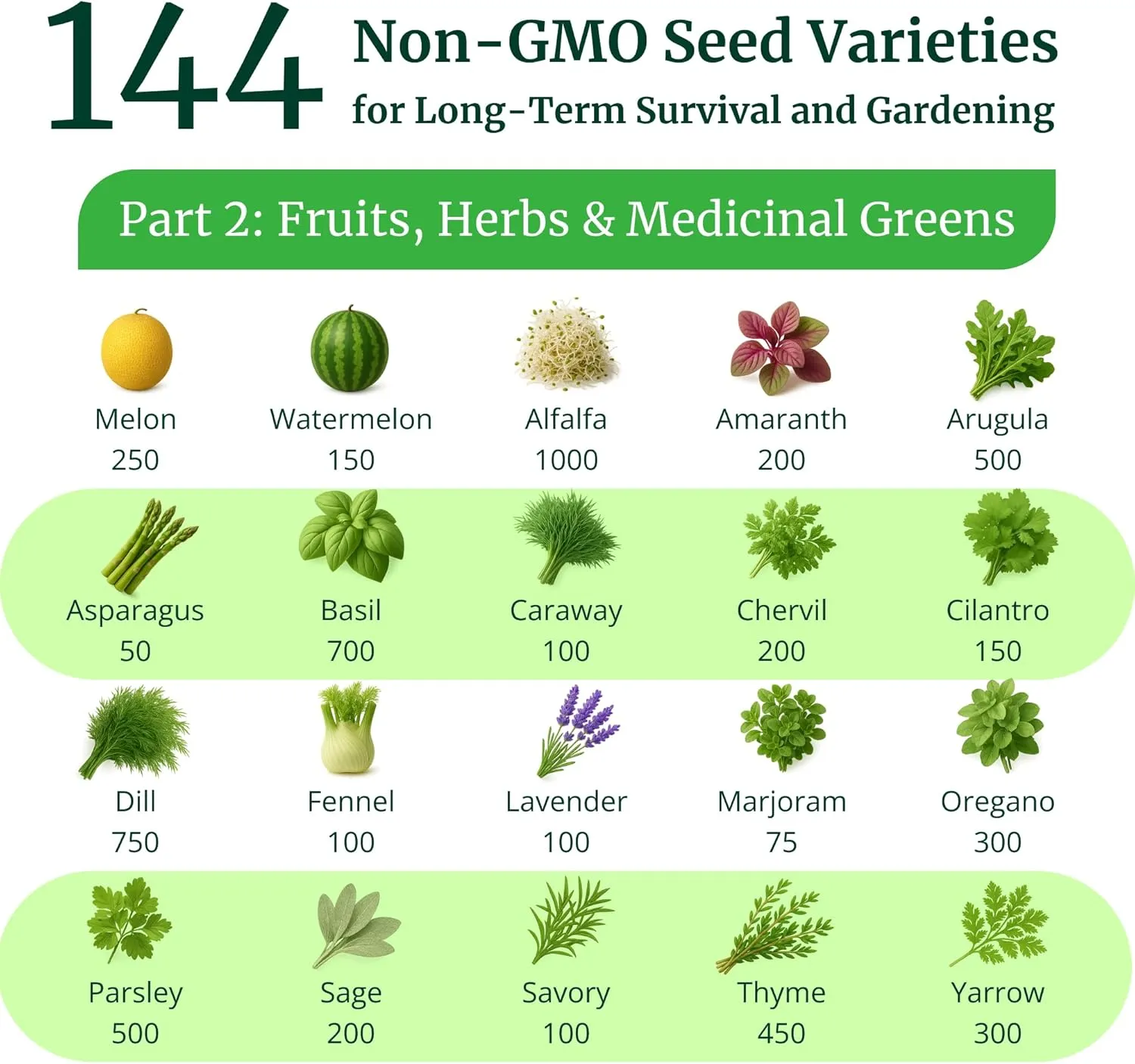 Ultimate Heirloom Seed Vault - 144 Variety Non-GMO Heirloom Seeds in Air & Water-Tight Ammo Can - 23,000 Survival Seeds for Planting Vegetables, Fruits, Herbs - Premium Emergency & Prepper Supplies