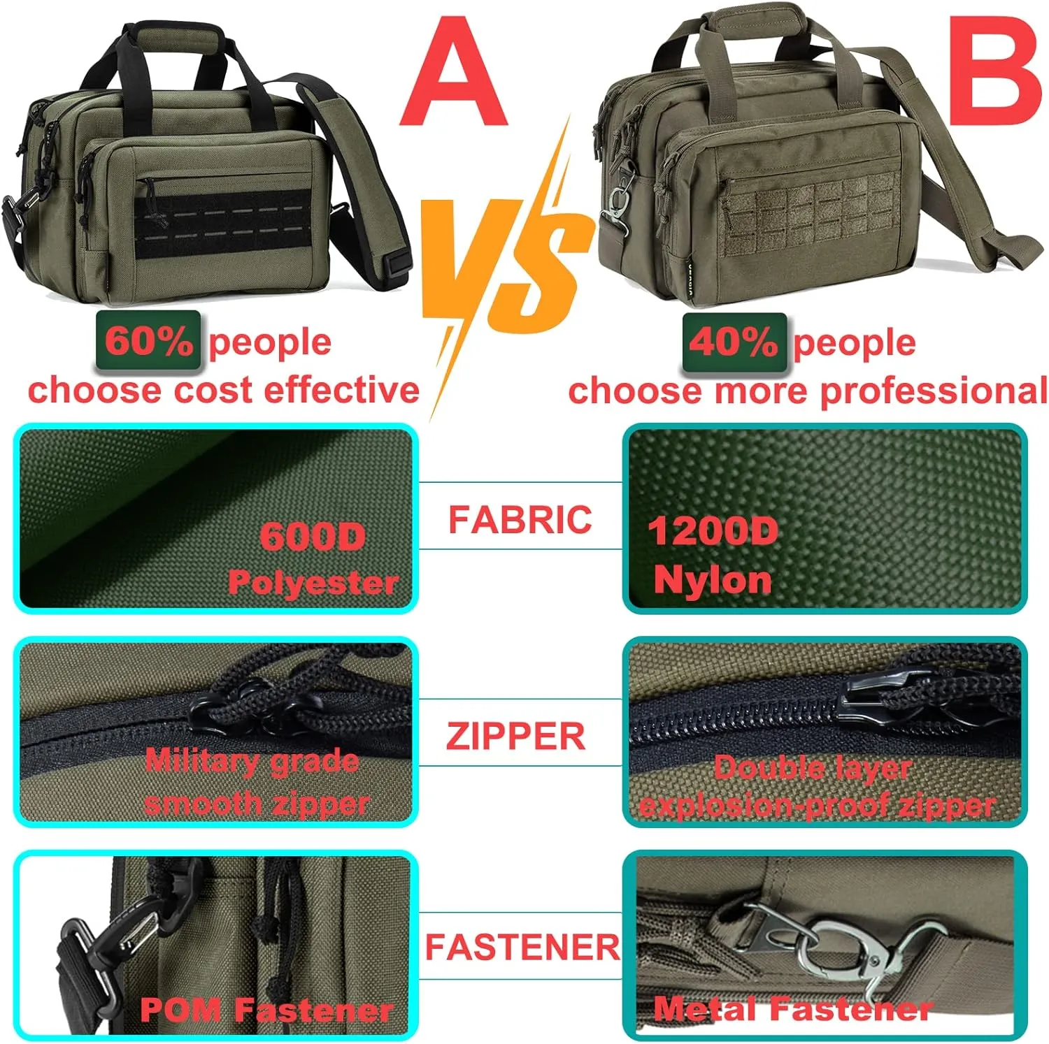 VEAGIA Range Bag,Pistol Case,Gun Range Bags For Handguns And Ammo Pouch 2 Pistols Soft Carrying Shooting Bag